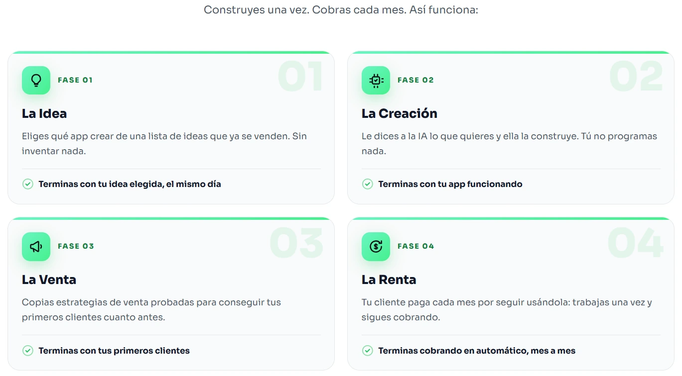 Captura de la página de oferta de Rentas Inteligentes: en la fase 4, «La Renta», se lee «Terminas cobrando en automático, mes a mes»